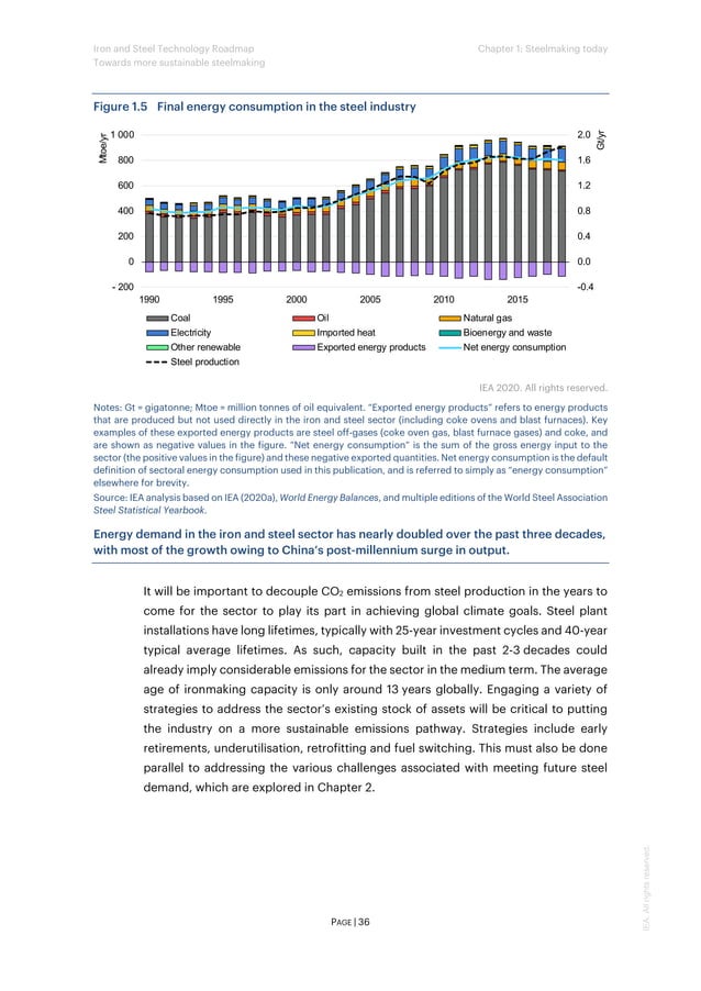 Iron and Steel Technology Roadmap - Towards more sustainable ...