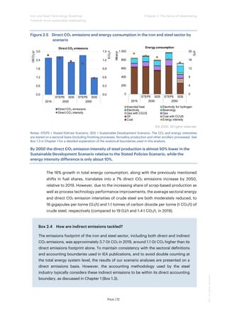 Iron and Steel Technology Roadmap - Towards more sustainable ...