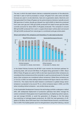 Iron and Steel Technology Roadmap - Towards more sustainable ...