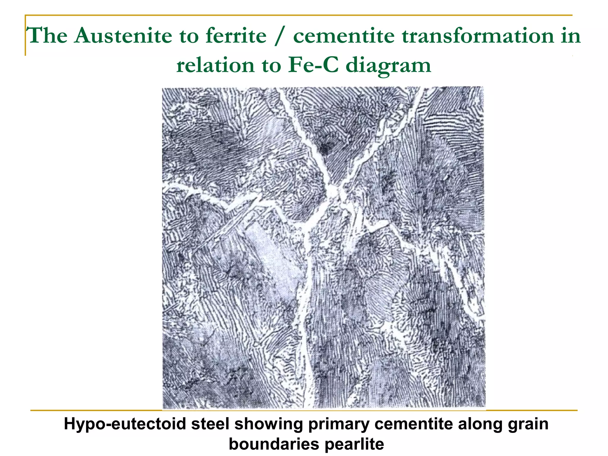 The Austenite to ferrite / cementite transformation in
relation to Fe-C diagram
Hypo-eutectoid steel showing primary cementite along grain
boundaries pearlite
 