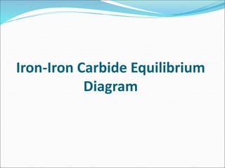 Iron-Iron Carbide Equilibrium
Diagram
 