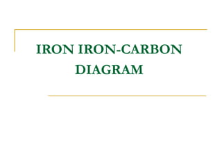 IRON IRON-CARBON
    DIAGRAM
 