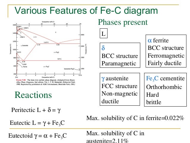 iron carbon diagram explanation pdf iron carbon phase diagram heat treatment diagram elsavadorla iron carbon diagram explanation pdf iron carbon phase diagram heat treatment diagram elsavadorla