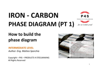 1	
IRON	-	CARBON			
PHASE	DIAGRAM	(PT	1)	
How	to	build	the		
phase	diagram	
	
INTERMEDIATE	LEVEL	
Author:	Eng.	Matteo	Sporchia	
	
	
Copyright	–	P4S	–	PRODUCTS	4	STEELMAKING	
All	Rights	Reserved	
	
 