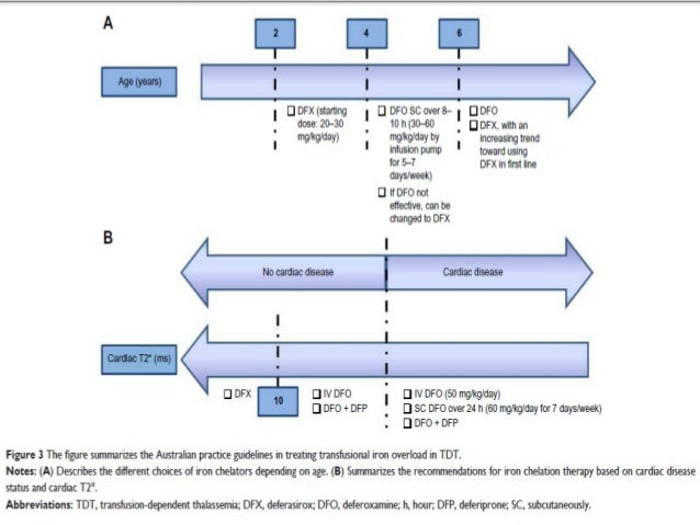 Chelation before pregnancy
