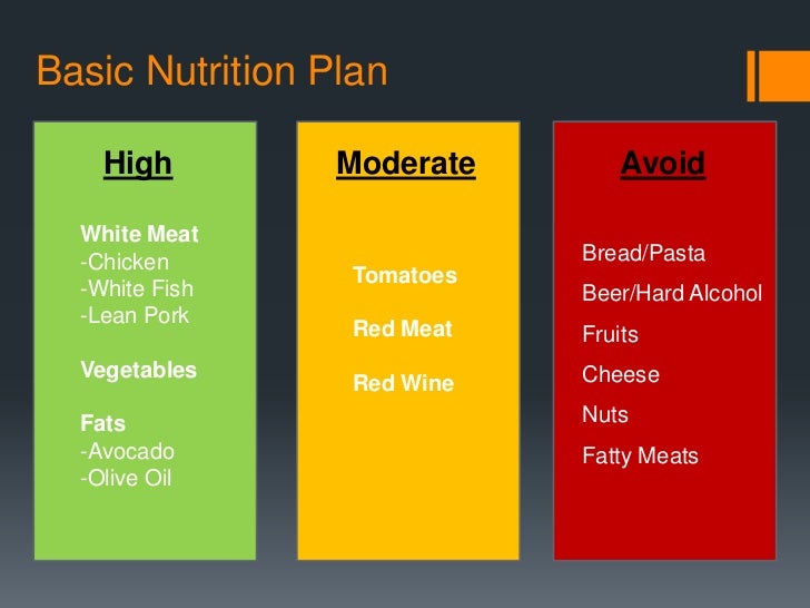 Iron club sports nutrition plan