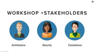 @ironcorelabs
WORKSHOP +STAKEHOLDERS
Architecture Security Compliance
 