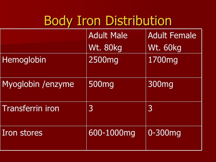 Iron def.ninad final