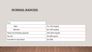 Iron Deficiency Anaemia Revisited (1).pptx