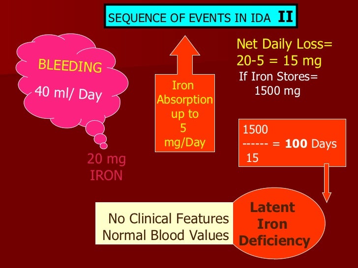 Iron deficiency anemia