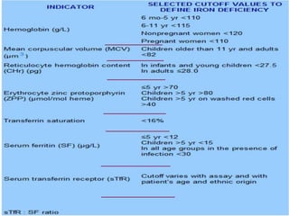 Iron deficiency anemia | PPTX