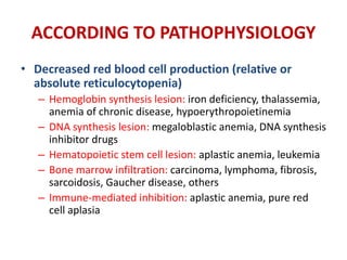ACCORDING TO PATHOPHYSIOLOGY
• Decreased red blood cell production (relative or
absolute reticulocytopenia)
– Hemoglobin synthesis lesion: iron deficiency, thalassemia,
anemia of chronic disease, hypoerythropoietinemia
– DNA synthesis lesion: megaloblastic anemia, DNA synthesis
inhibitor drugs
– Hematopoietic stem cell lesion: aplastic anemia, leukemia
– Bone marrow infiltration: carcinoma, lymphoma, fibrosis,
sarcoidosis, Gaucher disease, others
– Immune-mediated inhibition: aplastic anemia, pure red
cell aplasia
 