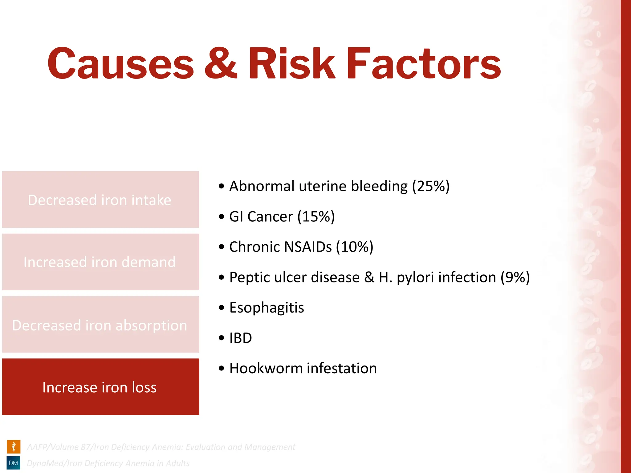 Decreased iron intake
Increased iron demand
Decreased iron absorption
Increase iron loss
• Abnormal uterine bleeding (25%)
• GI Cancer (15%)
• Chronic NSAIDs (10%)
• Peptic ulcer disease & H. pylori infection (9%)
• Esophagitis
• IBD
• Hookworm infestation
Causes & Risk Factors
 