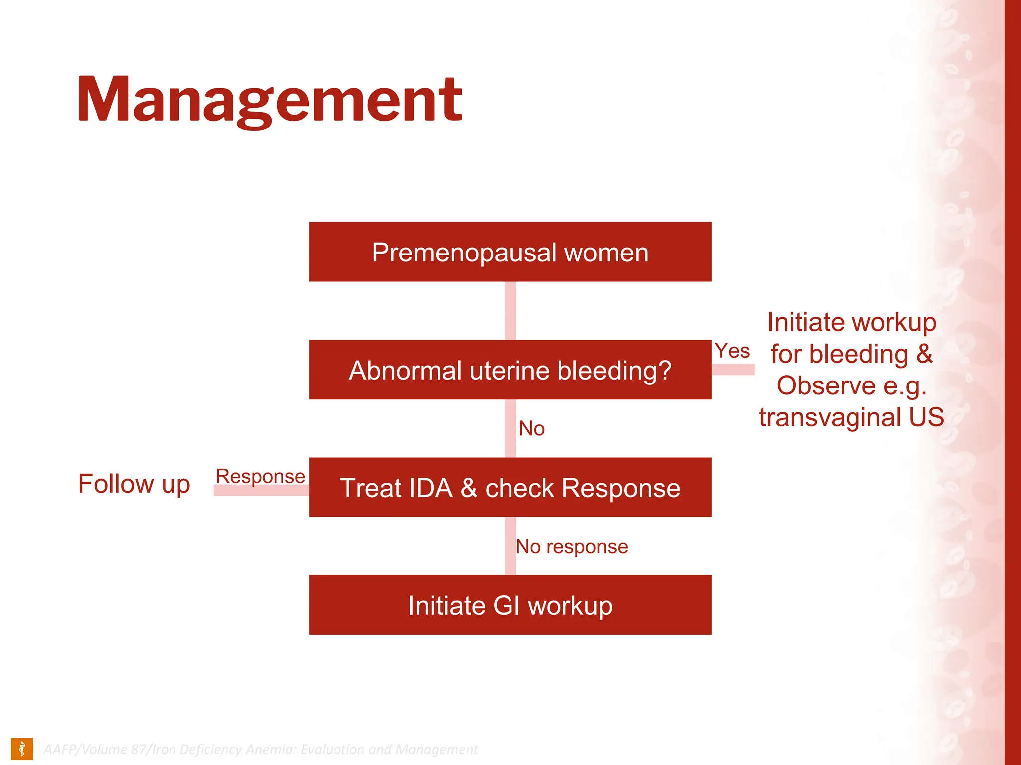 Initiate GI workup
Follow up Response
Treat IDA & check Response
No
Initiate workup
for bleeding &
Observe e.g.
transvaginal US
Abnormal uterine bleeding?
Premenopausal women
Management
Yes
No response
 
