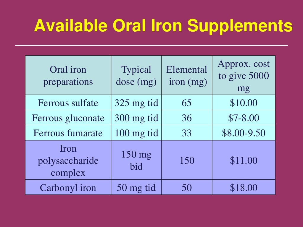 Iron Deficiency Anemia Chart iron-deficiency-anemia-chart