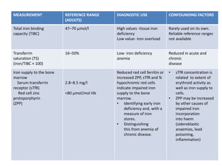 Iron deficiency anemia pathogenesis and lab diagnosis | PPTX