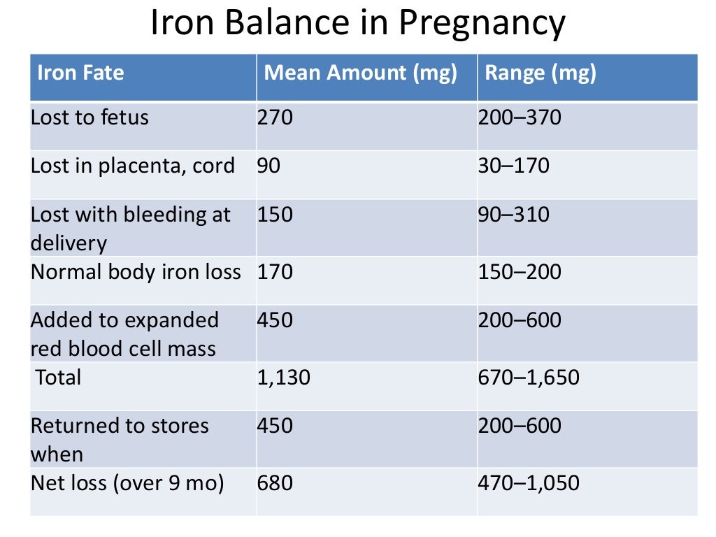 Iron deficiency anemia pathogenesis and lab diagnosis