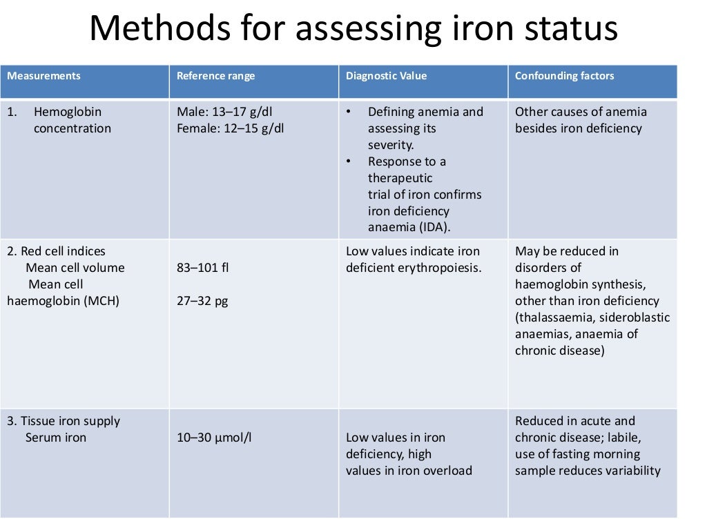 iron-deficiency-anemia-pathogenesis-and-lab-diagnosis