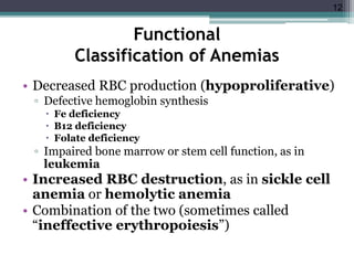 Folate Deficiency Anemia Rbc Iron deficiency anemia | PPTX