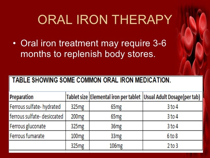 Iron Dosage Chart