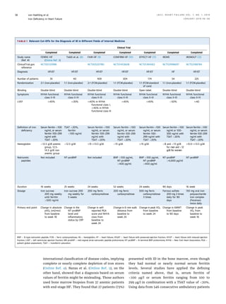 Iron deficiency in heart failure