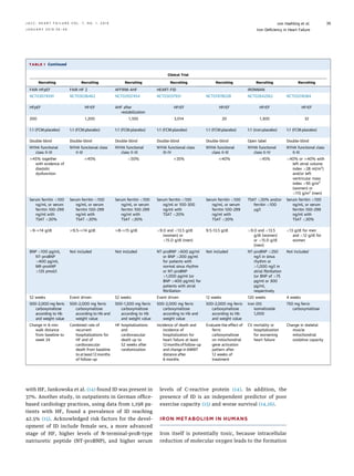 Iron deficiency in heart failure