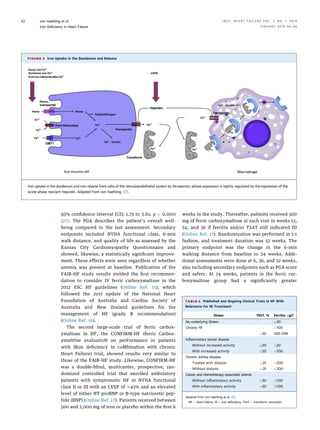 Iron deficiency in heart failure