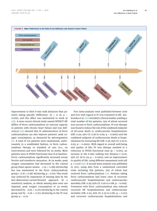 Iron deficiency in heart failure