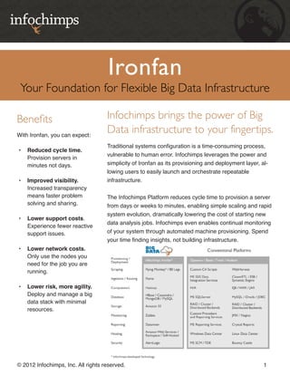 Ironfan
 Your Foundation for Flexible Big Data Infrastructure

Benefits                            Infochimps brings the power of Big
With Ironfan, you can expect:
                                    Data infrastructure to your fingertips.
                                    Traditional systems configuration is a time-consuming process,
•	 Reduced cycle time.
                                    vulnerable to human error. Infochimps leverages the power and
   Provision servers in
   minutes not days.                simplicity of Ironfan as its provisioning and deployment layer, al-
                                    lowing users to easily launch and orchestrate repeatable
•	 Improved visibility.             infrastructure.
   Increased transparency
   means faster problem             The Infochimps Platform reduces cycle time to provision a server
   solving and sharing.             from days or weeks to minutes, enabling simple scaling and rapid
                                    system evolution, dramatically lowering the cost of starting new
•	 Lower support costs.
                                    data analysis jobs. Infochimps even enables continual monitoring
   Experience fewer reactive
   support issues.                  of your system through automated machine provisioning. Spend
                                    your time finding insights, not building infrastructure.
•	 Lower network costs. 	
   Only use the nodes you
   need for the job you are
   running.

•	 Lower risk, more agility.
   Deploy and manage a big
   data stack with minimal
   resources.




© 2012 Infochimps, Inc. All rights reserved.                                                         1
 