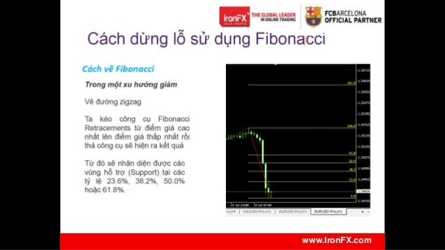 Ky thuat choi forex