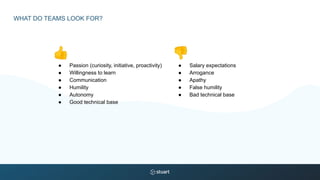 WHAT DO TEAMS LOOK FOR?
👍
● Passion (curiosity, initiative, proactivity)
● Willingness to learn
● Communication
● Humility
● Autonomy
● Good technical base
👎
● Salary expectations
● Arrogance
● Apathy
● False humility
● Bad technical base
 