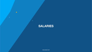 SALARIES
www.stuart.com
 
