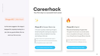 I
R
O
N
H
A
C
K
C
O
U
R
S
E
G
U
I
D
E
Careerhack
Your first step to a successful tech career
Phase #1 • Career Warm Up
In ...