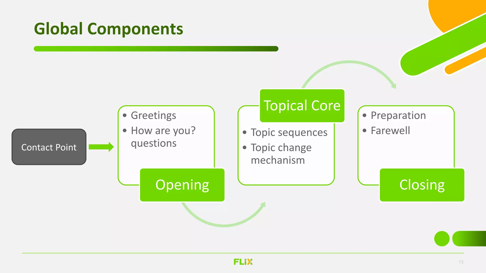 What is Conversational UX Design? | PPT