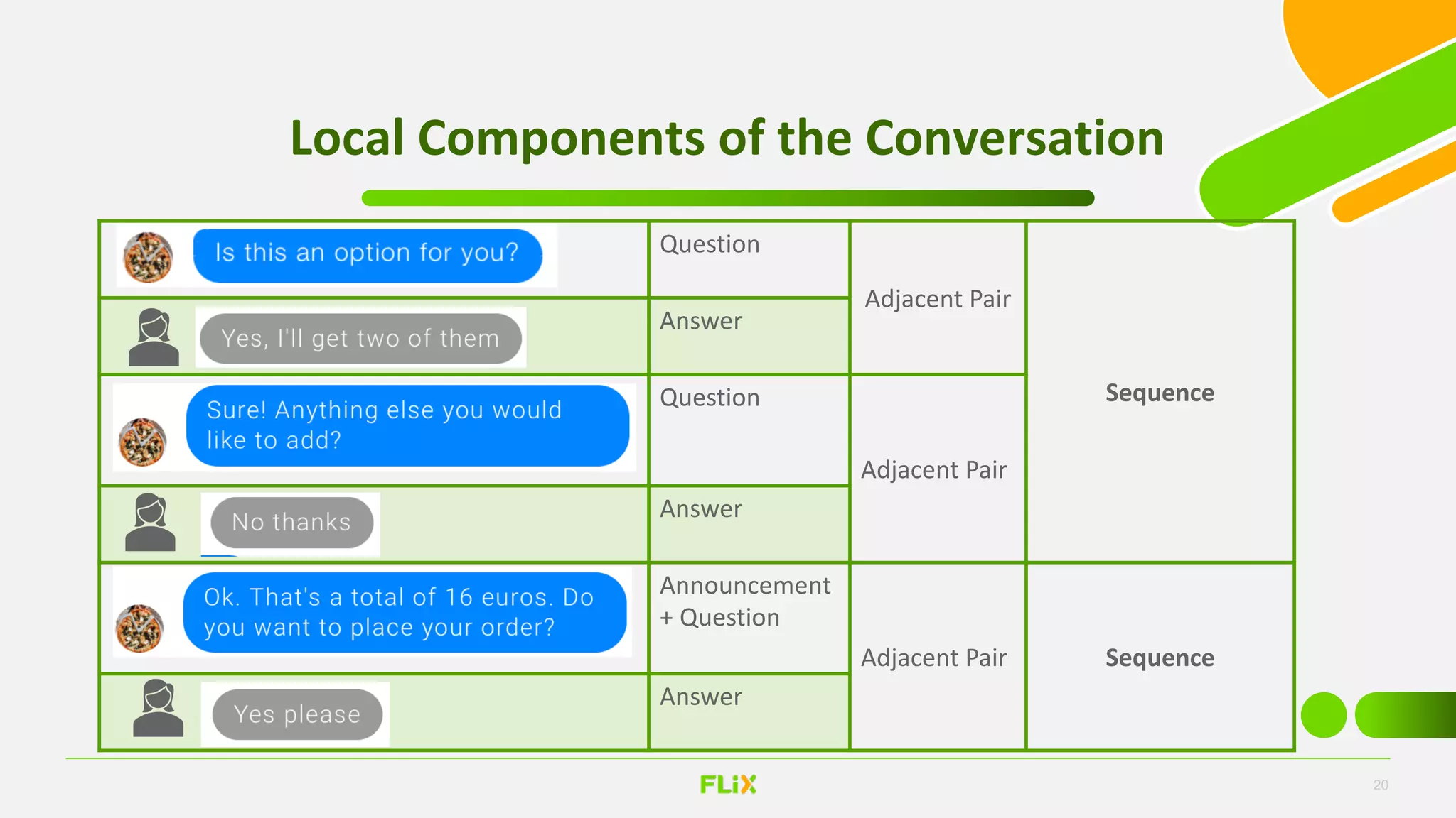 What is Conversational UX Design? | PPT