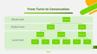 What is Conversational UX Design? | PPT