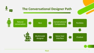 What is Conversational UX Design? | PPT