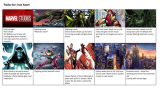 (marvel logo)
Then shows
Riri Williams as 10 year old
running away from monster .
Iron man saves her and she is
inspired.
Fighting scene
*Monster roars*
(fighting scene)
Doctor doom shows up and she’s
not strong enough and goes back
home
Iron man hears about her on the
news and goes to her house
warning her its dangerous and to
stop.
Shows monster crashes into her
living room and riri defeats him
(shows fighting) (dramatic music)
Skips ahead to an event where
loads of people are cheering her.
Suddenly a Dark shadow goes over
celebration.
(Fighting scene) dramatic music
Shows flashes of them fighting but
after each punch it shows a blank
screen for less then a second for
effect
(shows wide shot of city. You hear
a loud crash. Blank screen. Quickly
moves to next scene)
Dramatic music- shows her
standing proud over her protected
city
Closing with marvel logo
Trailer for: iron heart
 