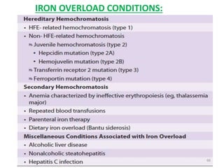 IRON OVERLOAD CONDITIONS:
66
 