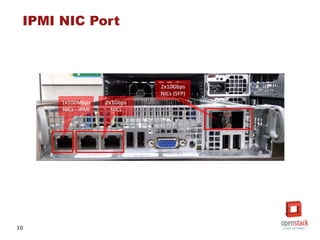 10
IPMI NIC Port
 