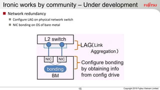 Ironic works by community – Under development
15
 Network redundancy
 Configure LAG on physical network switch
 NIC bonding on OS of bare metal
Copyright 2016 Fujitsu Vietnam Limited
 
