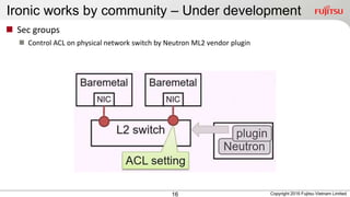 Ironic works by community – Under development
16
 Sec groups
 Control ACL on physical network switch by Neutron ML2 vendor plugin
Copyright 2016 Fujitsu Vietnam Limited
 
