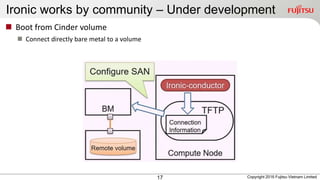 Ironic works by community – Under development
17
 Boot from Cinder volume
 Connect directly bare metal to a volume
Copyright 2016 Fujitsu Vietnam Limited
 
