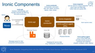 13
Arne Wiebalck: Integrating Ironic into the CERN’s Private Cloud Service, OpenStack Summit, Vancouver 2018
Ironic Components
Ironic DB
Inspector DB
ironic-api
Message Queue
Nova
ironic-
conductor
ironic-inspector
Admin
Physical Servers
ironic-python-agent
(IPA)
REST
API
ironic-python-agent
runs in temp RAM disk
provides remote access to
conductor and inspector
(inspect, configure, clean, deploy)
ironic-inspector
can be used for in-band inspection
(boot node into RAM disk,
collect data and update DB)ironic-api
receives, authenticates, and
handles requests (by RPC’ing
the ironic-conductor)
ironic-conductor
orchestrates node tasks:
add, edit, delete, provision,
deploy, clean, power, …
Database for service data
(e.g. nodes/ports, conductors)
Message queue for inter-
component communication
Node inspection states
 