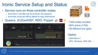 14
Arne Wiebalck: Integrating Ironic into the CERN’s Private Cloud Service, OpenStack Summit, Vancouver 2018
Ironic Service Setup and Status
• Service runs on three controller nodes
- Symmetric: controllers api & conductor (& inspector)
- Automatic conductor affinity allows for easy add/remove
• Queens, (C)CentOS7, RDO, Puppet
inspector
conductor
api
inspector
conductor
api
inspector
conductor
api
~1300 nodes enrolled
~90% active (1150)
~30 different h/w types
Users:
- OpenStack 
- HPC, Windows, CMS, DB, …
Nodes per state Nodes per conductor
 