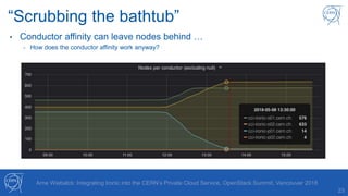 “Scrubbing the bathtub”
23
• Conductor affinity can leave nodes behind …
- How does the conductor affinity work anyway?
Arne Wiebalck: Integrating Ironic into the CERN’s Private Cloud Service, OpenStack Summit, Vancouver 2018
 