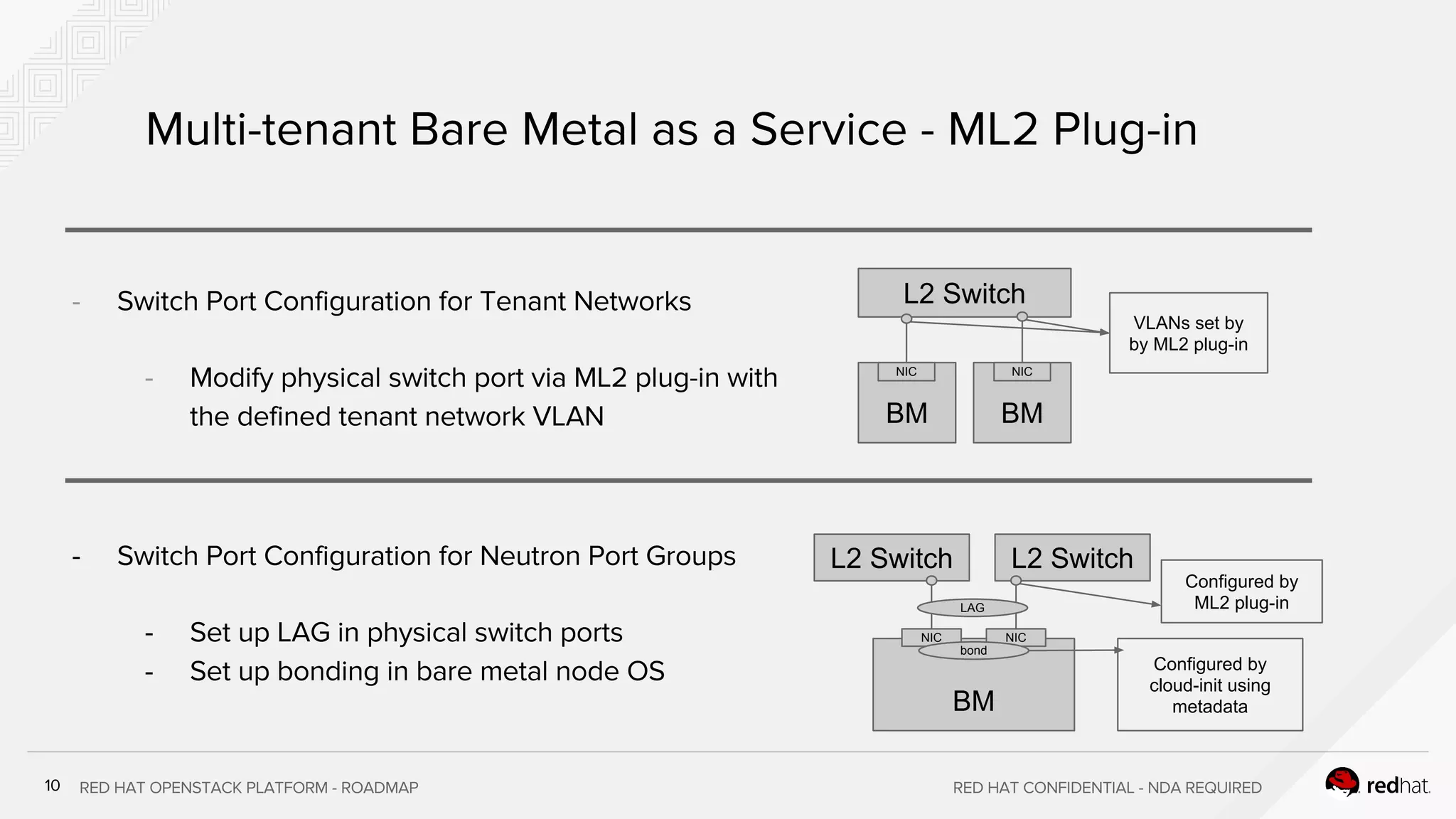 L2 Switch
BM
NIC NIC
LAG
bond
Configured by
ML2 plug-in
Configured by
cloud-init using
metadata
L2 Switch
BM
NIC
VLANs set by
by ML2 plug-in
BM
NIC
L2 Switch
 