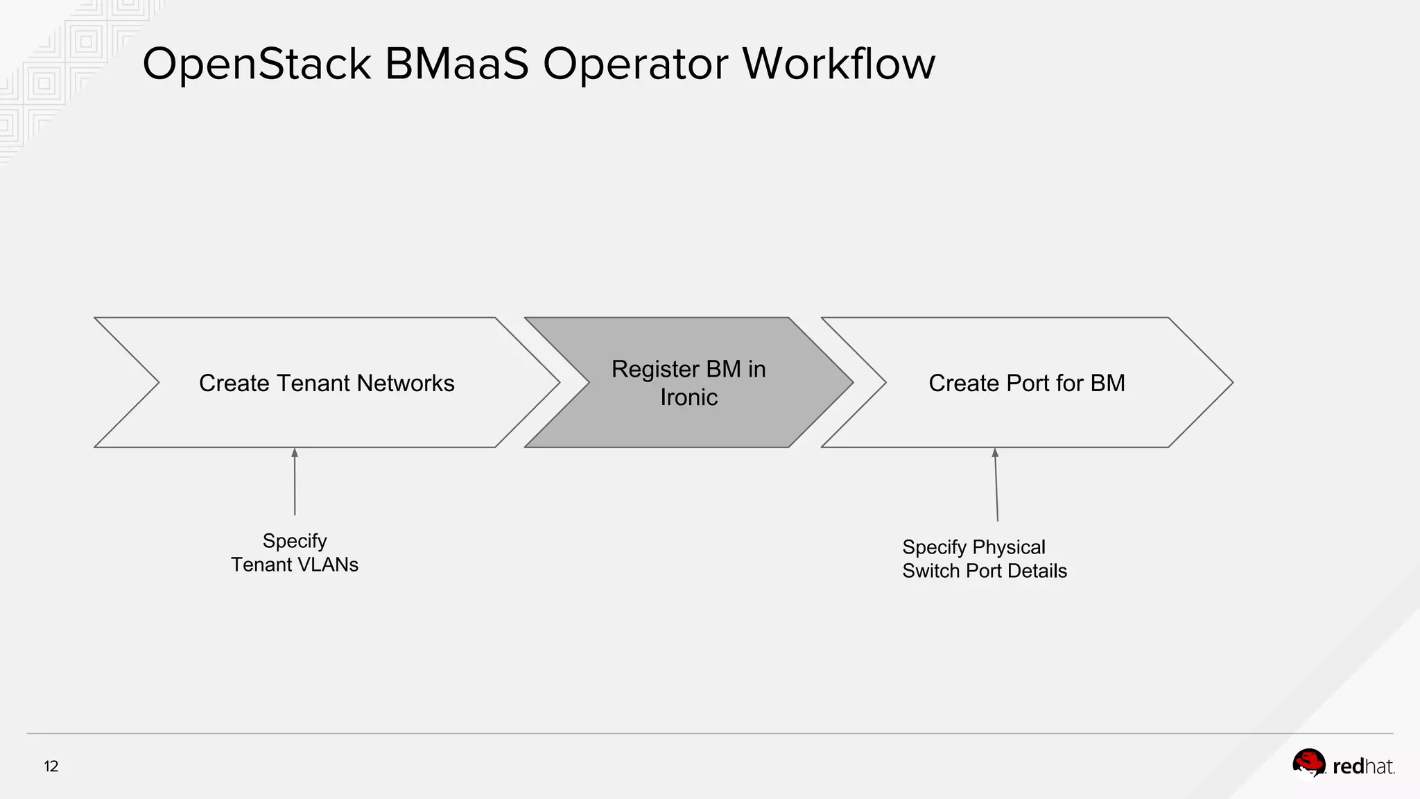 Create Tenant Networks
Register BM in
Ironic
Create Port for BM
Specify
Tenant VLANs
Specify Physical
Switch Port Details
 