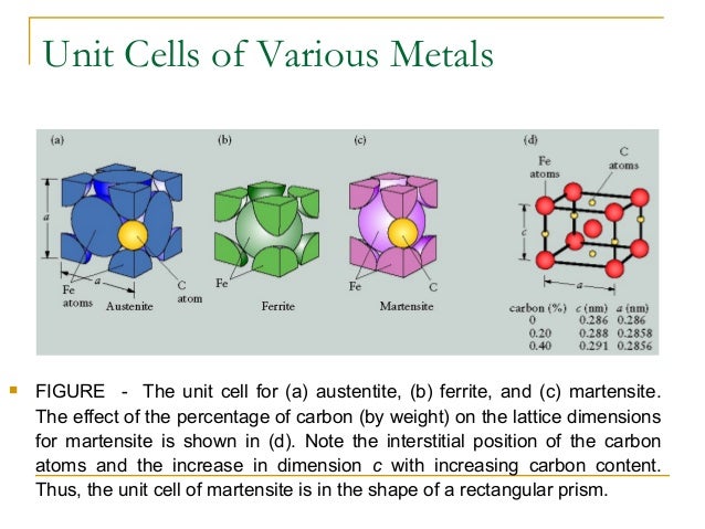 Iron iron carbide equilibrium phase dia gram fcc unit cell diagram 