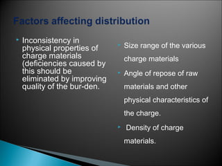    Inconsistency in
    physical properties of
                                 Size range of the various
    charge materials              charge materials
    (deficiencies caused by
    this should be               Angle of repose of raw
    eliminated by improving
    quality of the bur-den.       materials and other
                                  physical characteristics of
                                  the charge.
                                 Density of charge
                                  materials.
 